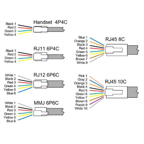 Telecom Wiring Diagram Rj45