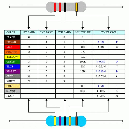 1K ohm [1K Ω 1/2W], 1/2 Watt Resistor (Pack of 5) : Buy Online Electronic  Components Shop, Price in India 